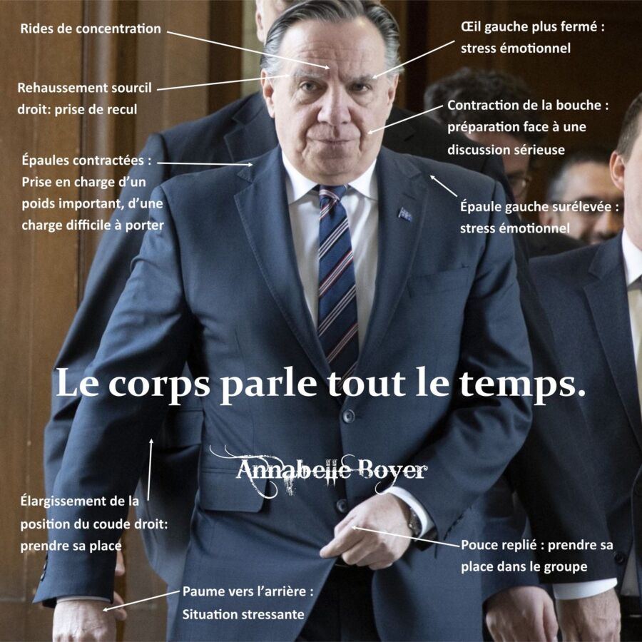 communication non verbale
