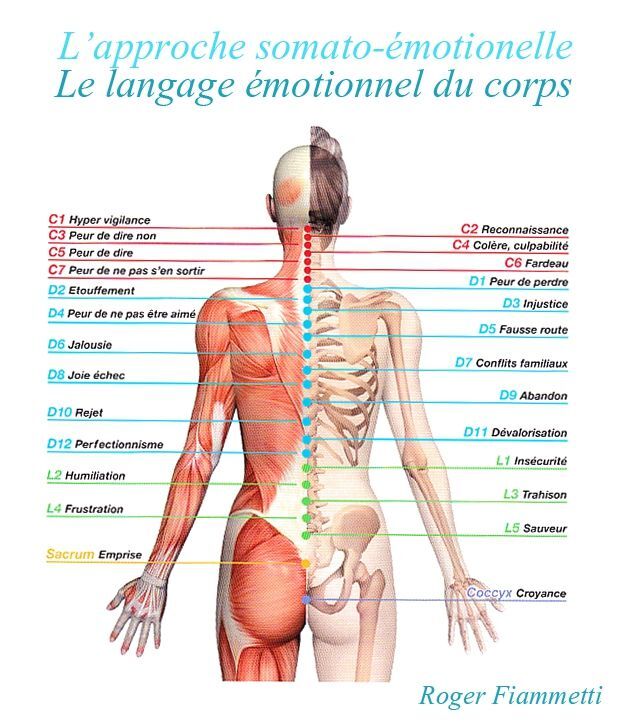 Interprétation des gestes corporels