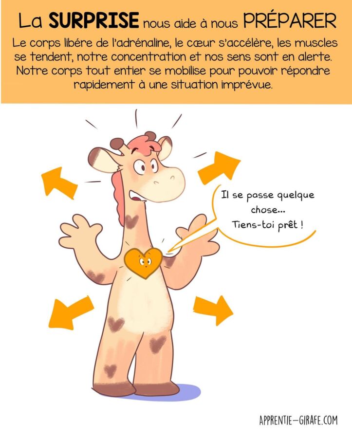 Décrypter le langage corporel