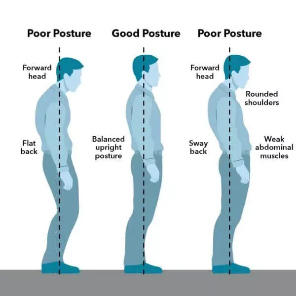 Techniques pour améliorer posture