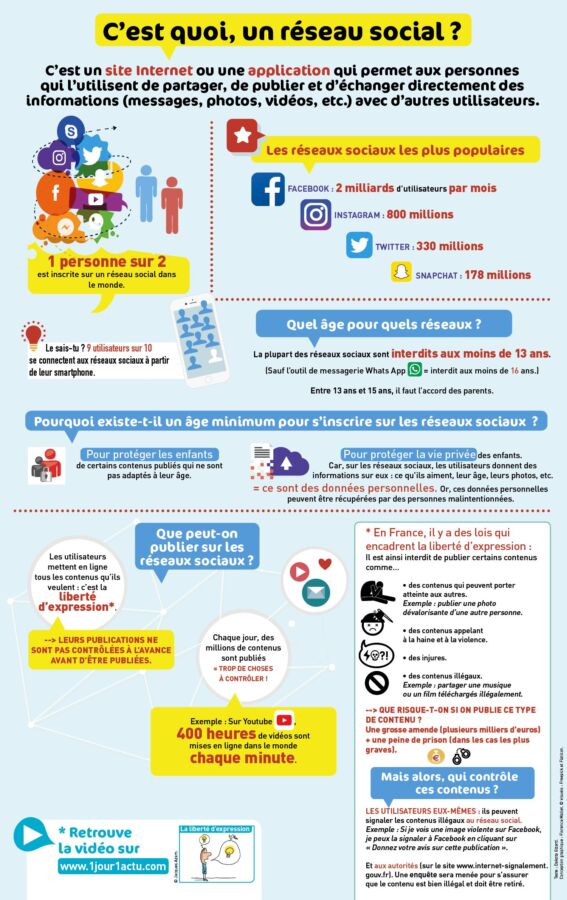 Signaux corporels en communication