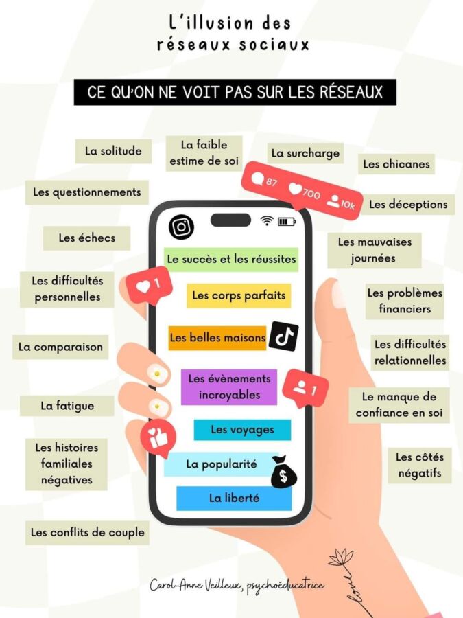 Compréhension du langage corporel