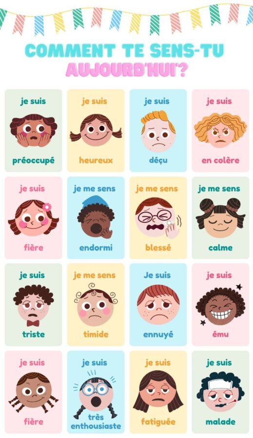 Signification des gestes émotionnels
