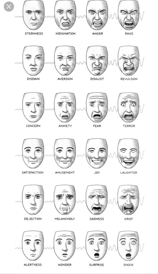 Signification des gestes émotionnels