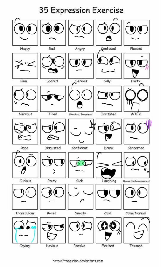 Signification des gestes émotionnels