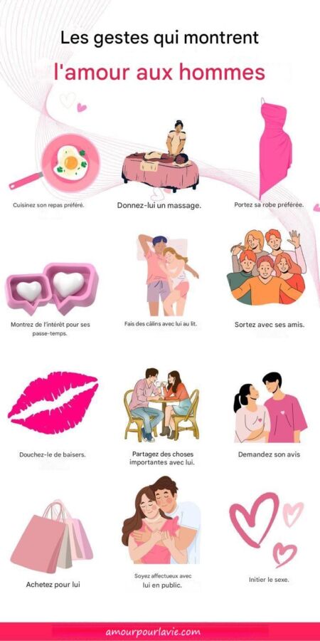Interprétation des signes de flirt