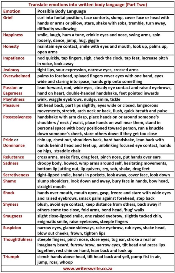 réduire douleurs avec langage corporel