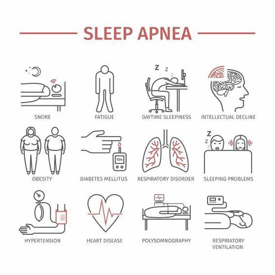 Solutions pour apnée du sommeil
