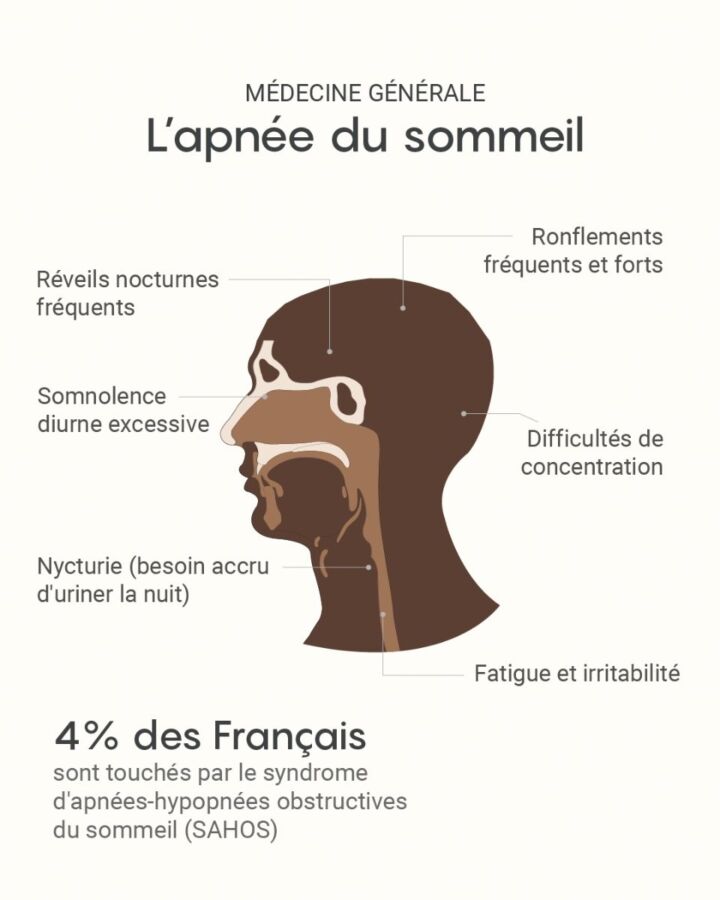 Conséquences graves apnée sommeil
