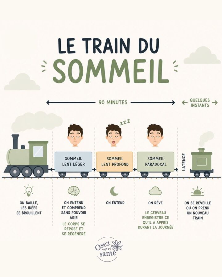 Conséquences graves apnée sommeil
