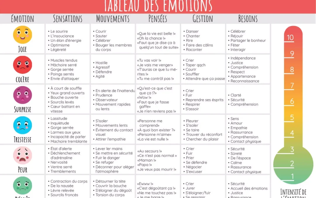 Tableau des émotions à imprimer : l’essentiel en pratique