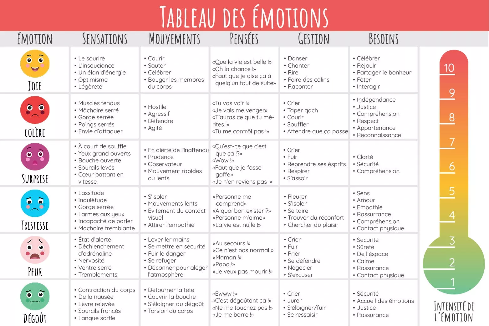 Tableau des émotions imprimable