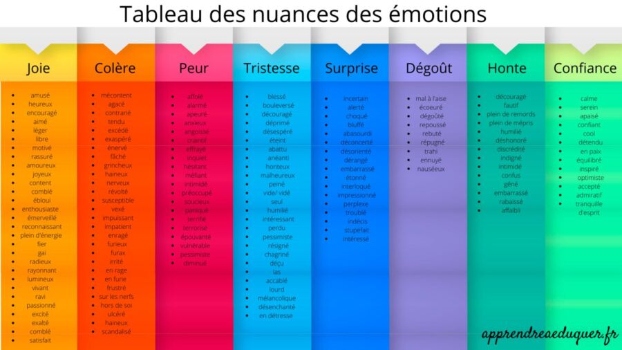 Essentiel tableau des émotions