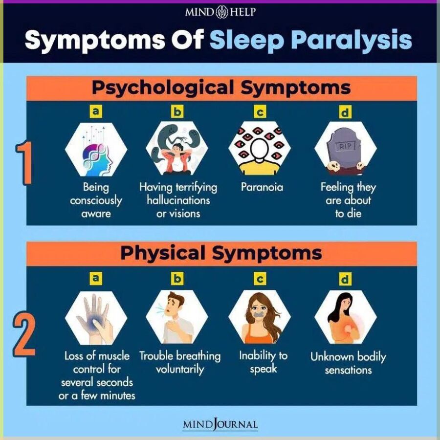 Symptômes de la paralysie du sommeil