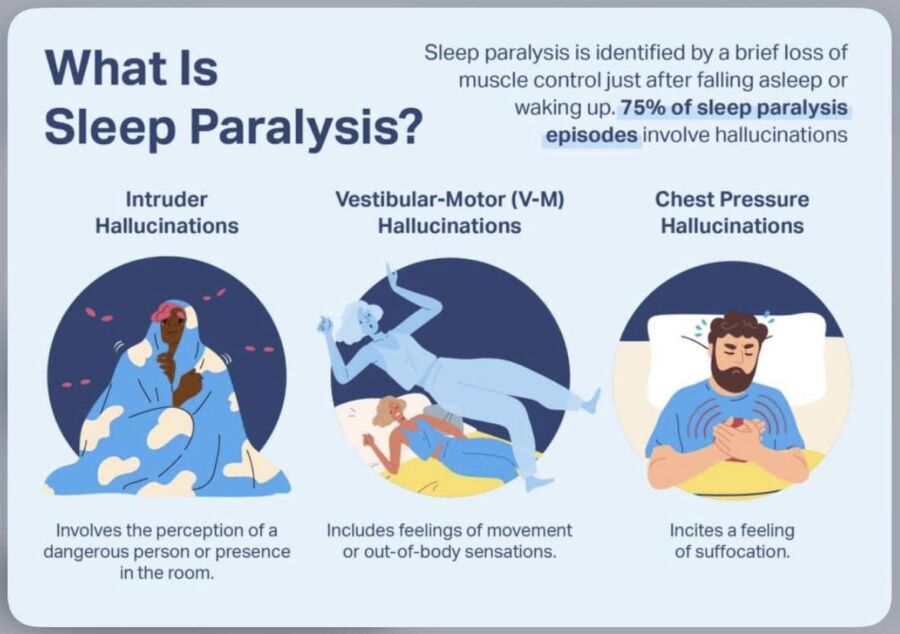 Signification de la paralysie du sommeil
