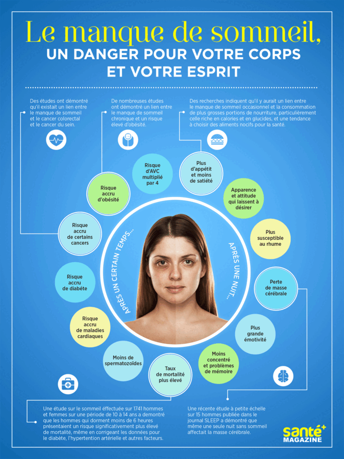 Effets du manque de sommeil