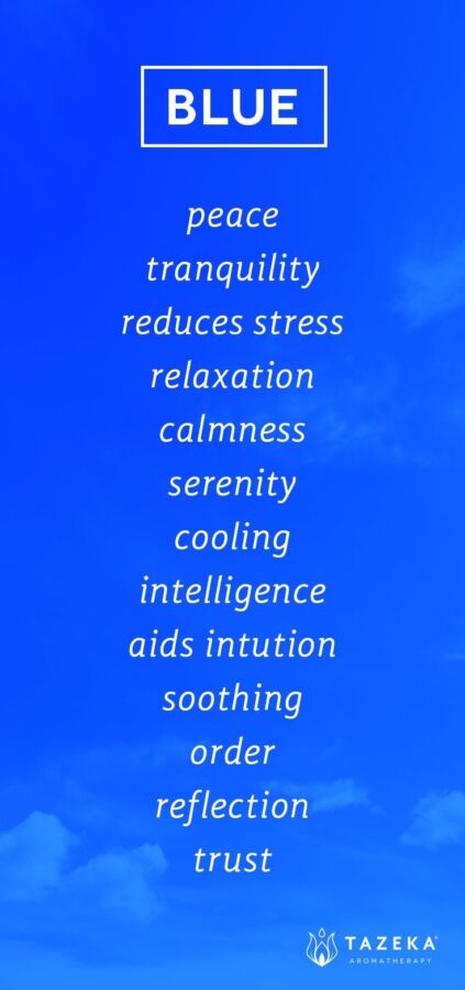 Bleu et ses significations