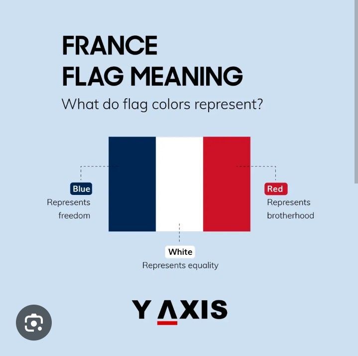 Symbolisme du drapeau tricolore