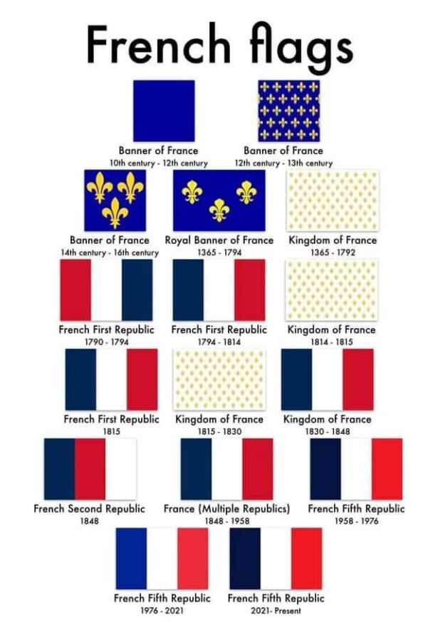Couleurs du drapeau français