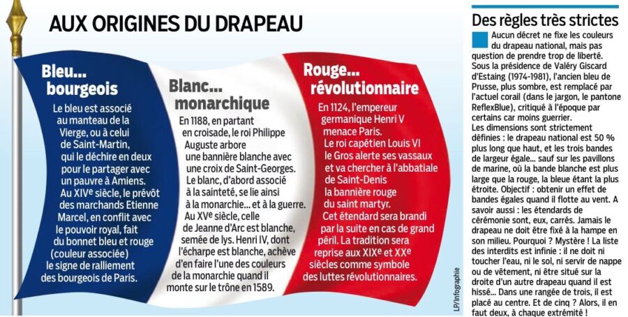 Symbolisme du drapeau tricolore