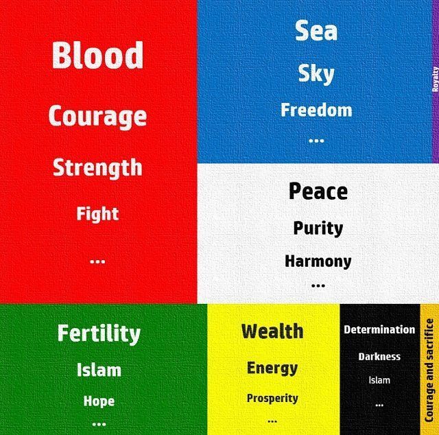 Interprétation couleurs françaises