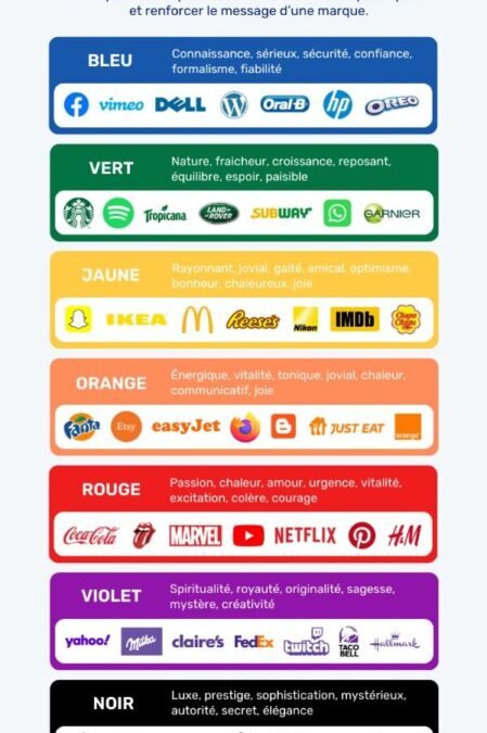 Signification des couleurs marketing : ce que ça révèle vraiment