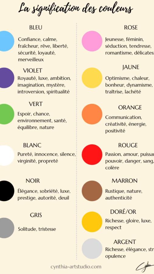 Couleurs marketing et symbolisme