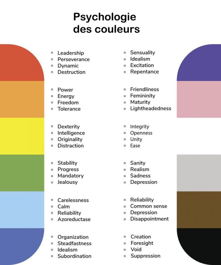 Couleurs marketing et symbolisme