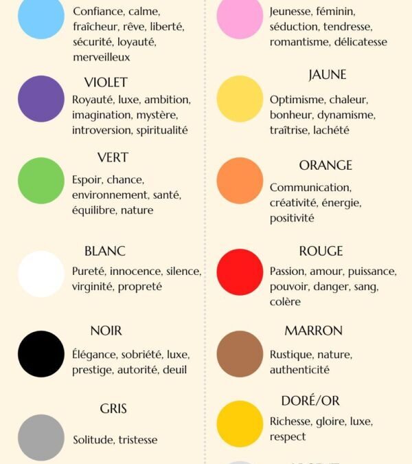 Signification des couleurs en communication : ce que ça révèle vraiment