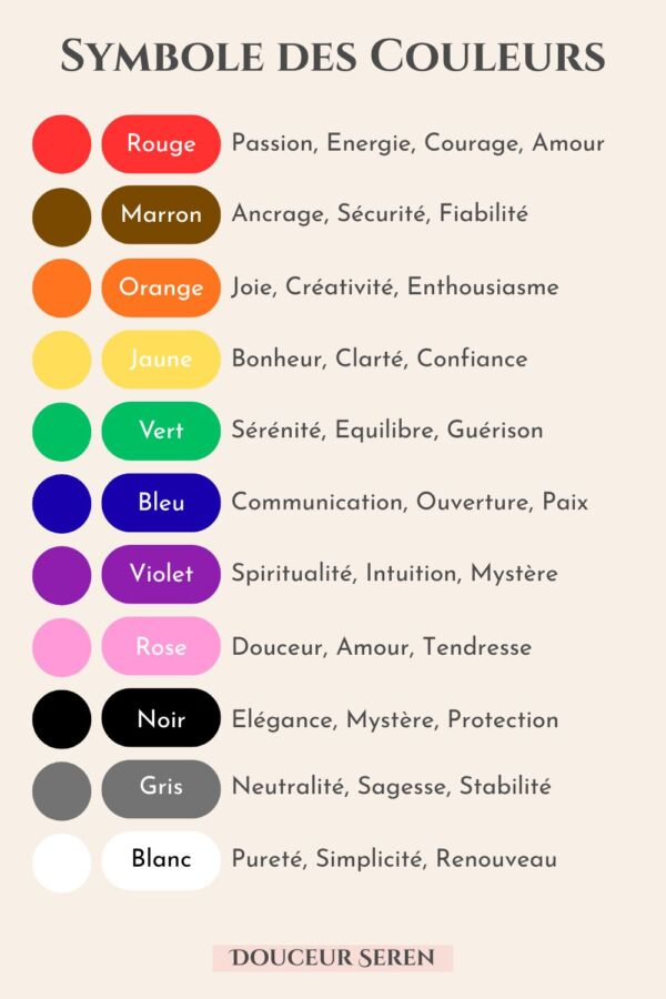 Couleurs et communication visuelle