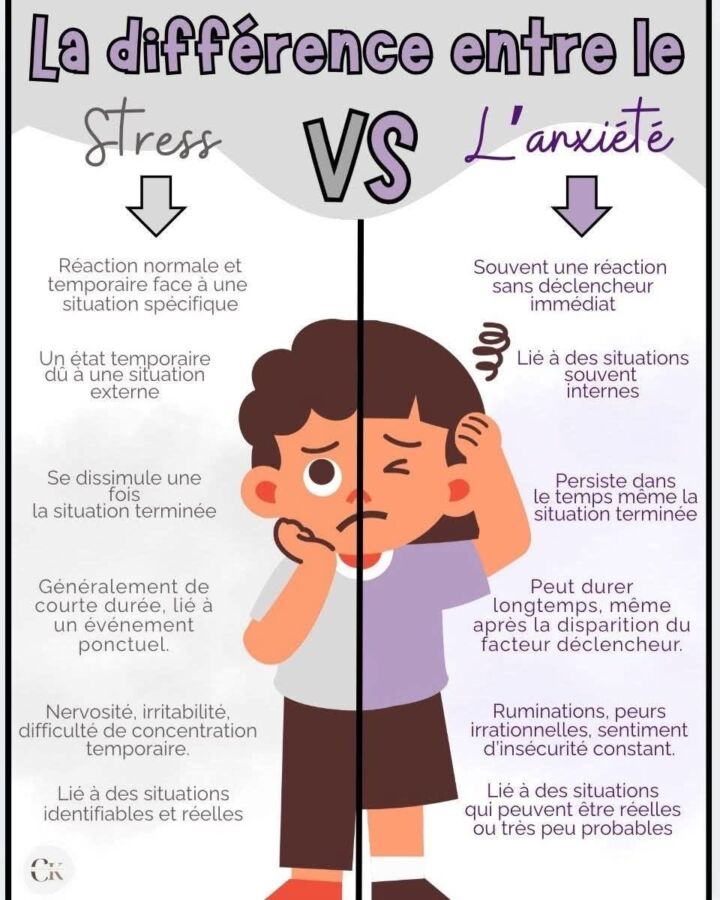 Émotions vs sentiments