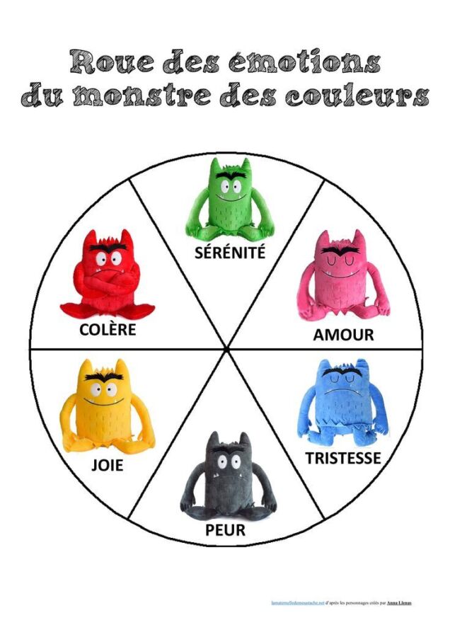 Illustration des monstres des émotions