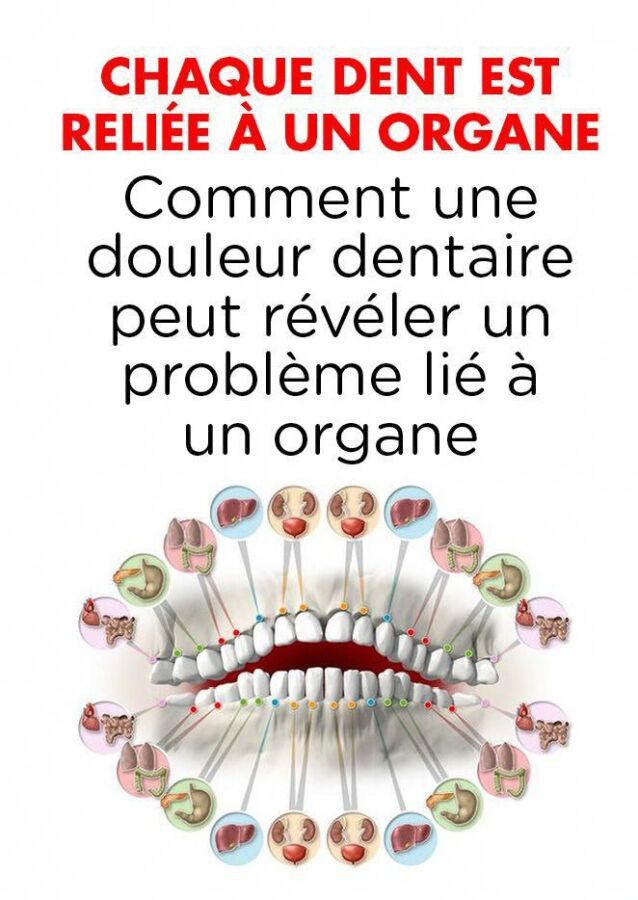 Interprétation mal de dents