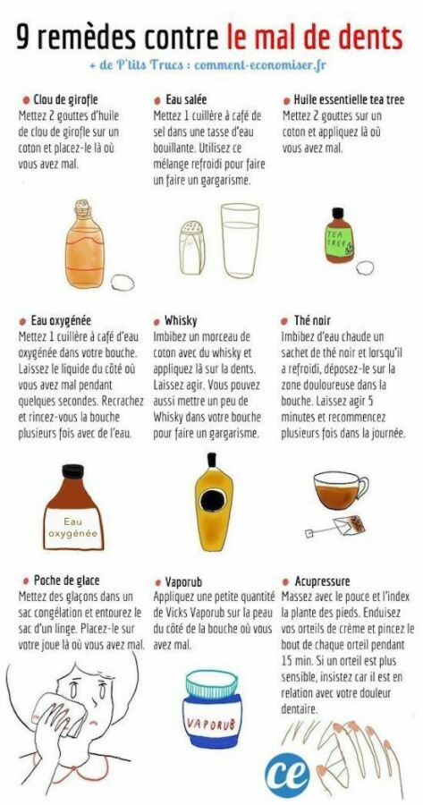 Signification douleur dentaire