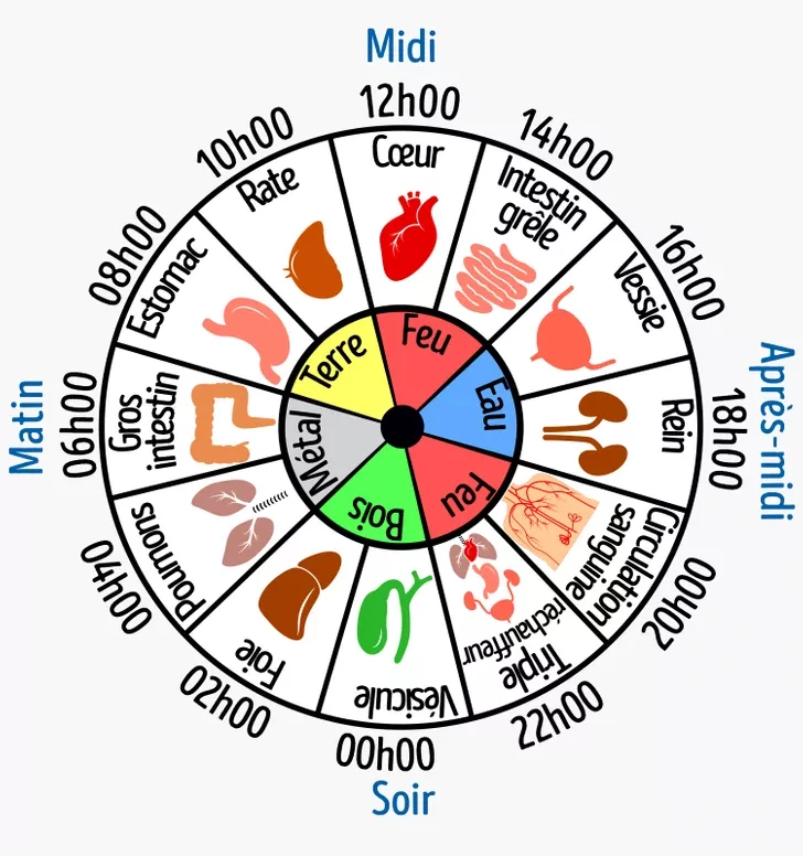 Signification spirituelle du réveil