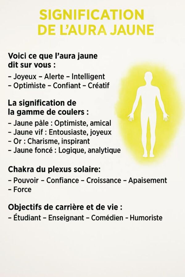 Signification symbolique du jaune